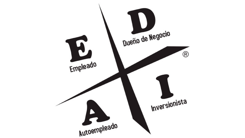 cuadrante-del-flujo-del-dinero cuadrante-del-flujo-del-dinero